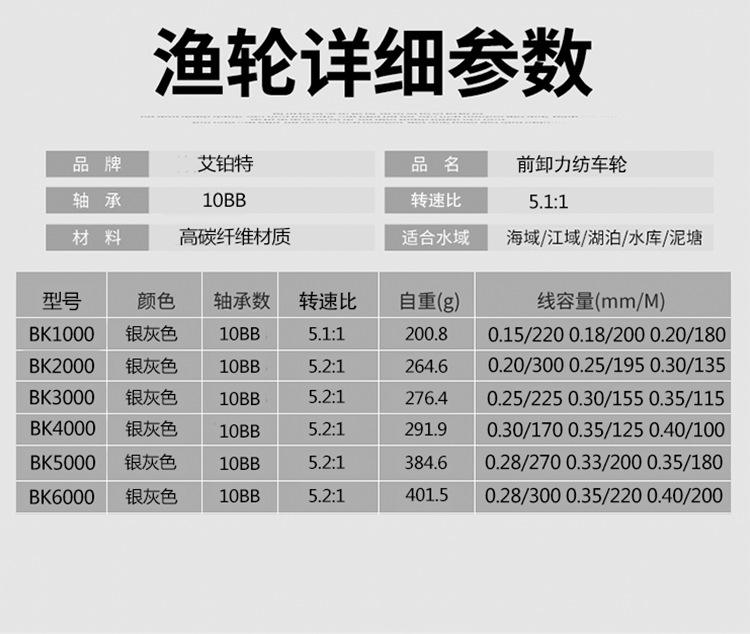 路亚多少轴(路亚多少轴合适)