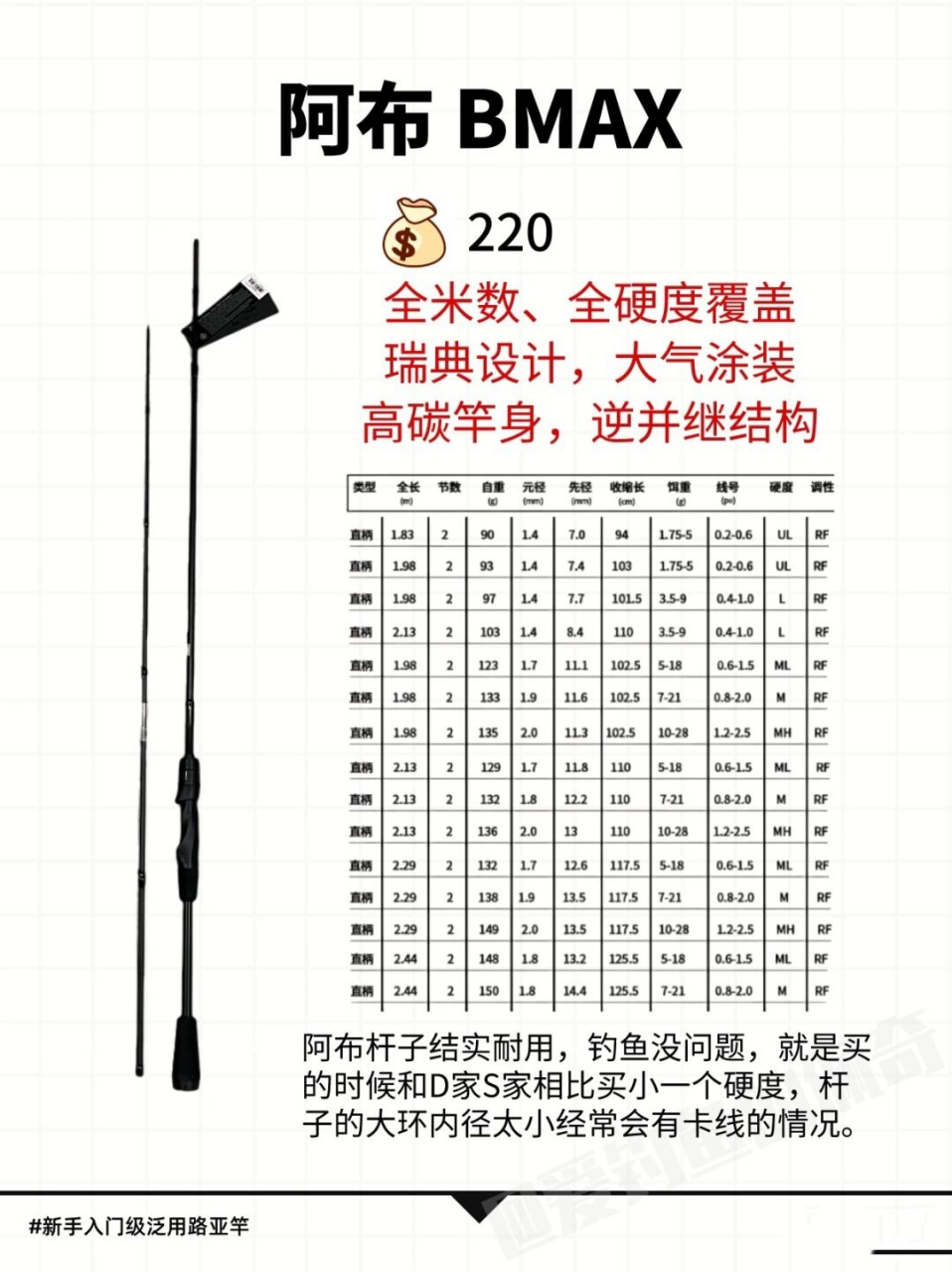 路亚杆的选择(路亚杆的选择和搭配)