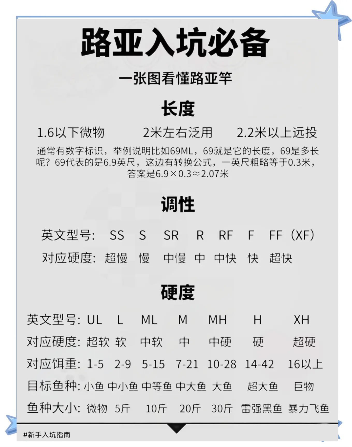 路亚多远合适(路亚钓多少米才好用)