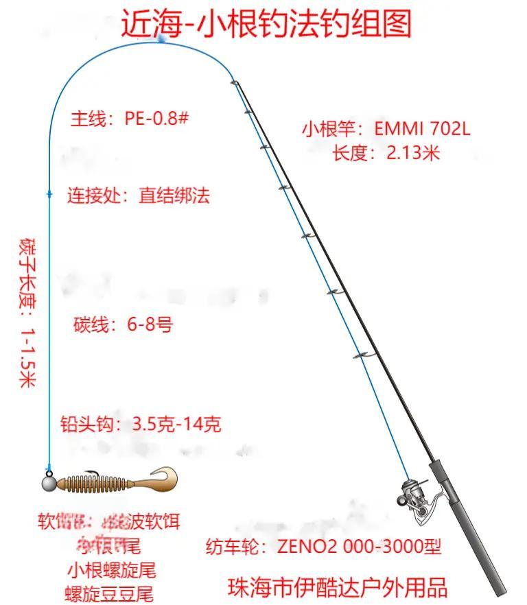 海钓技巧主线办(海钓用几号主线和子线)