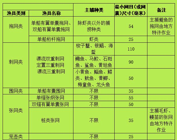 东海钓具(东海钓鱼视频)