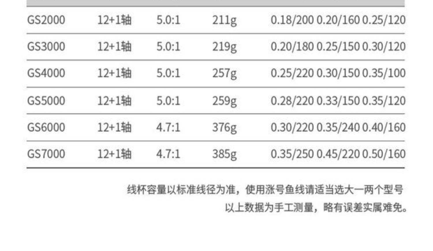 渔具轮的区别(渔轮的种类及选择技巧)