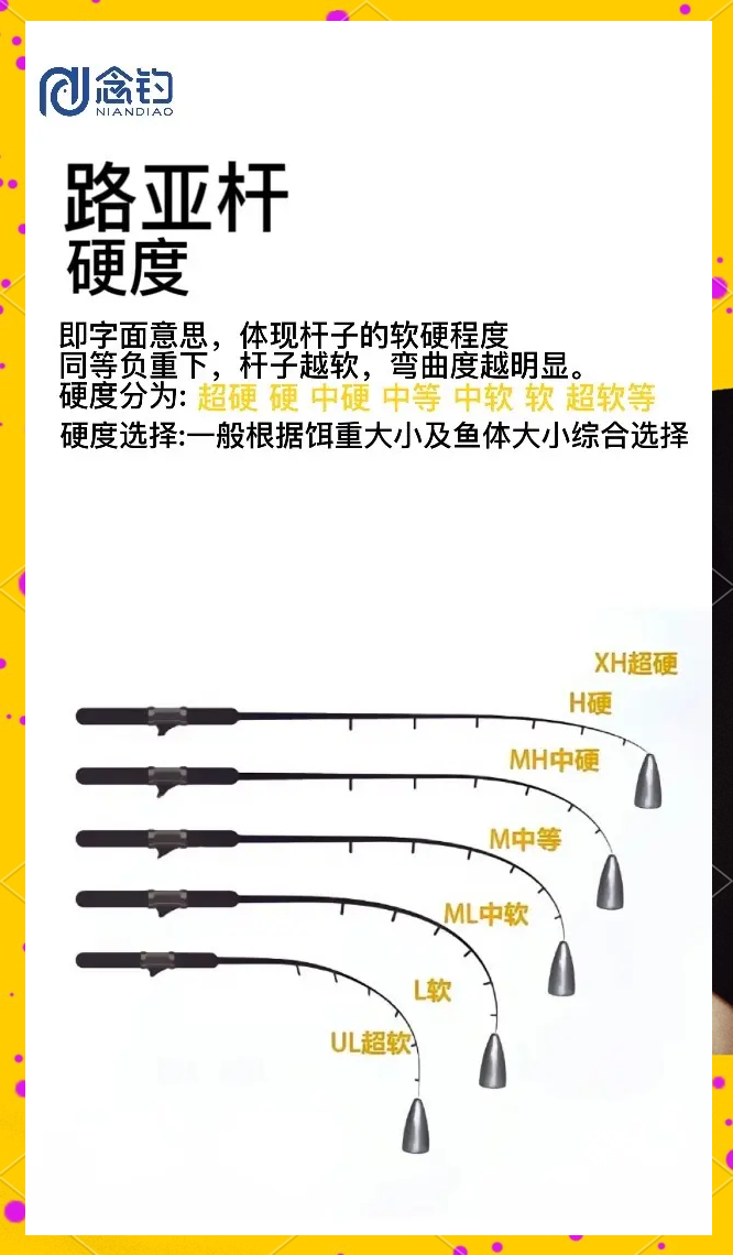 如何选择路亚竿(如何选择路亚竿硬度和长度)