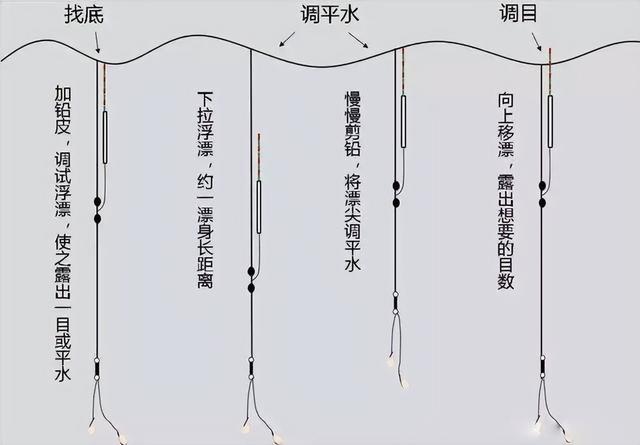 大票钓钝调漂技巧(调漂怎么钓钝)