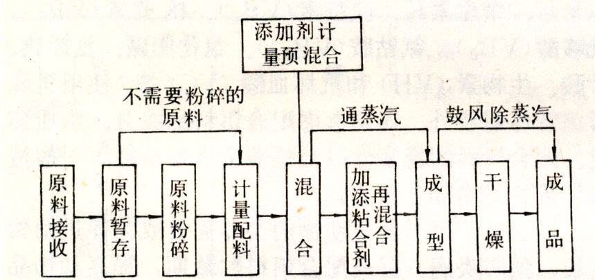 动物饵料入账(动物饵料的选材分类)