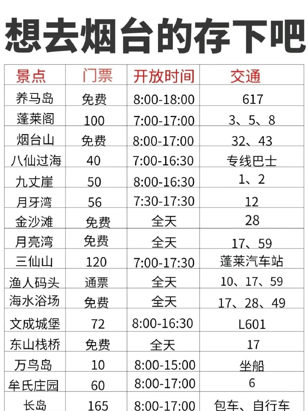 烟台海钓时间(烟台海边垂钓)