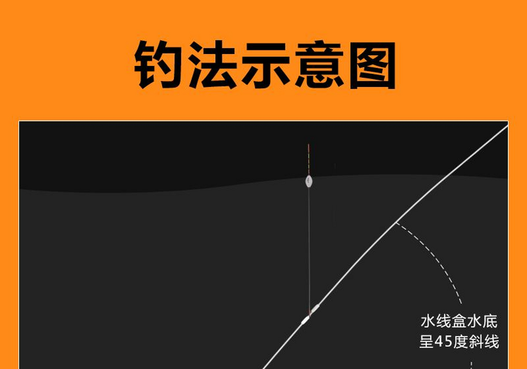 春季钓青鱼用技巧钓位(初春钓青鱼)