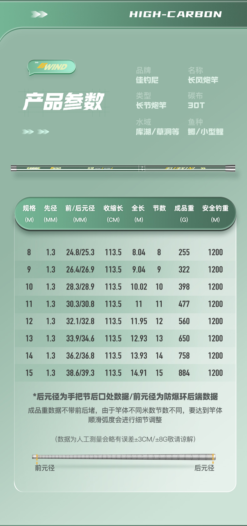 长炮杆钓鱼技巧(长炮竿什么牌子好)