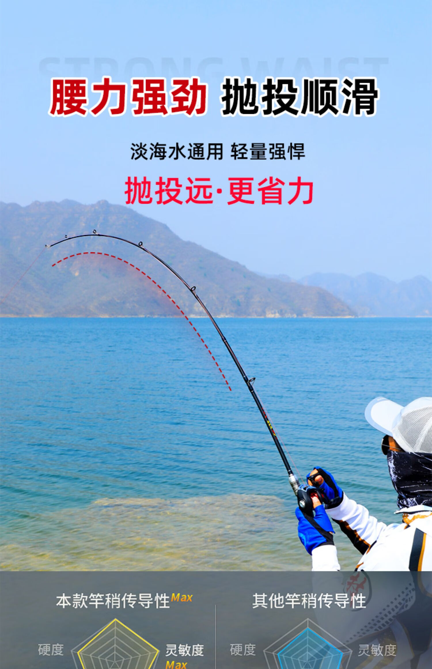 路马口抛竿技巧(马口路亚竿能抛多远)
