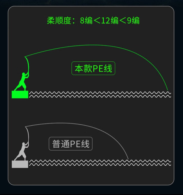 路马口抛竿技巧(马口路亚竿能抛多远)