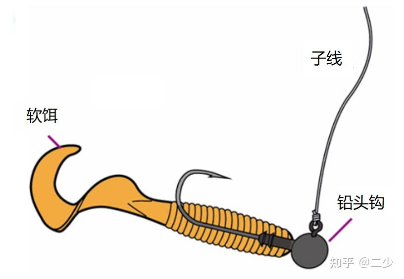 淡水软饵技巧(淡水鱼钓饵)