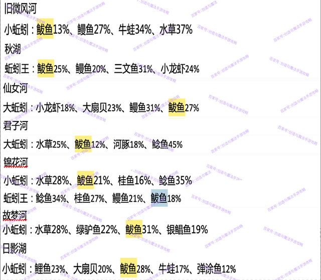 大连钓鲅鱼技巧线组(大连钓鲅鱼岸钓地点)