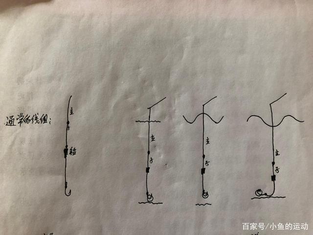 筏钓钓鲢鳙技巧(筏钓鲢鳙线组图解)