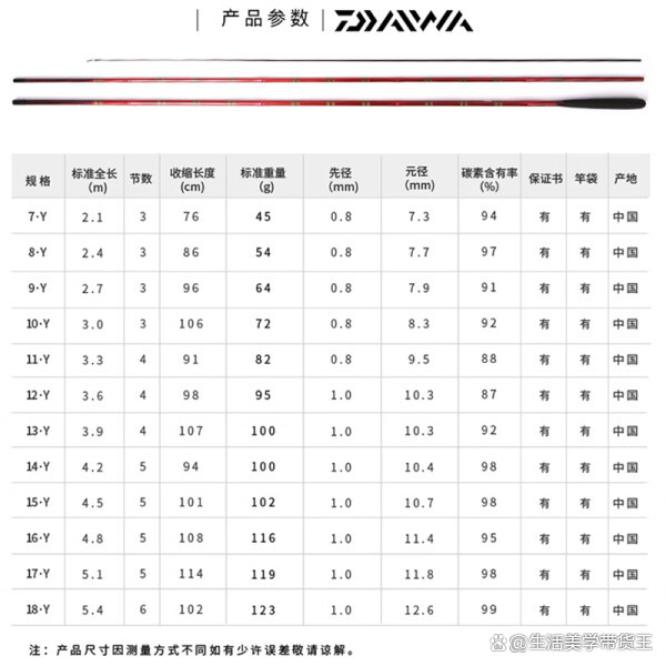 如何选渔具鱼竿(如何选鱼杆视频教程)