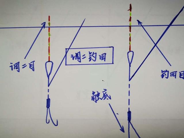 手竿钓鱼技巧200问(手竿如何钓)