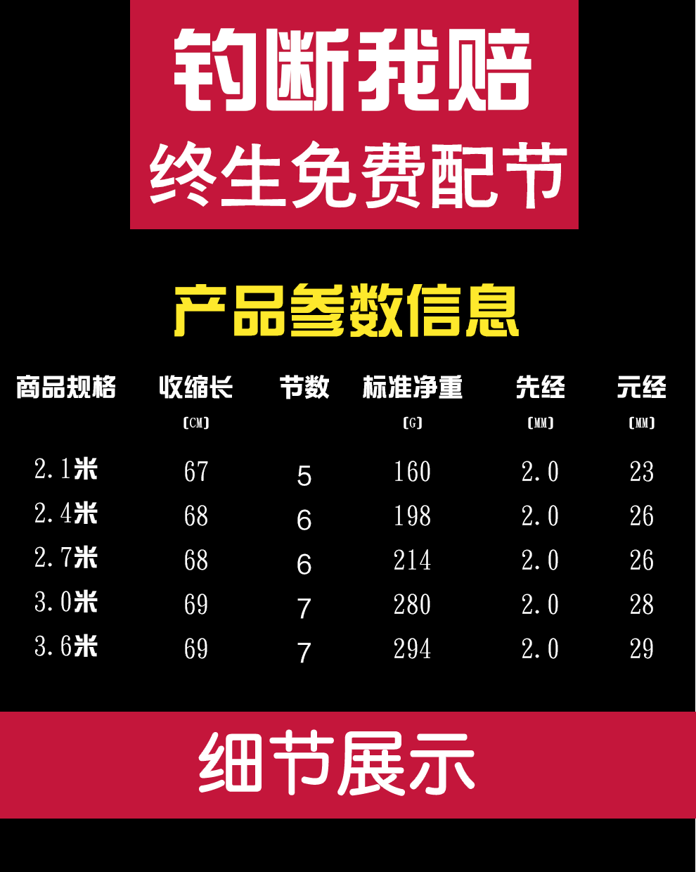 海钓杆要买多长的(正常海钓杆要卖多少钱的)