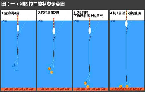 四季钓鱼调漂技巧(四季钓鱼口诀详解)