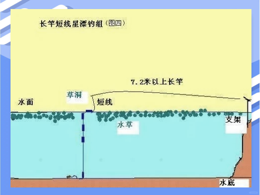 钓点高手调漂技巧(钓点高手调漂技巧图解)