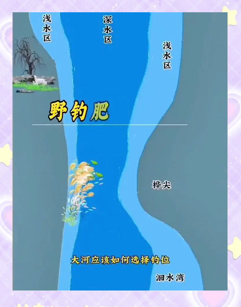 鱼塘钓鱼选位技巧图解(鱼塘钓鱼钓位选择)