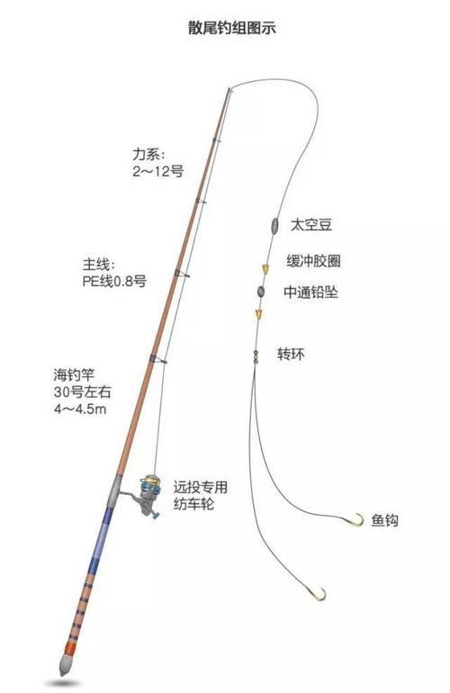 抬钓过河钓技巧线排(过河抬钓大线如何打结)