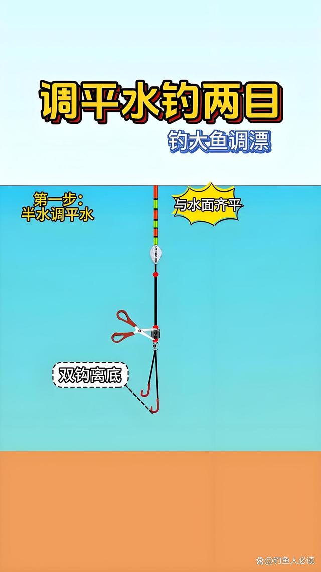 海钓钓浮正确方法(海钓钓浮线组图解)