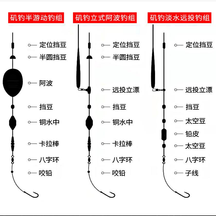 海钓线组阿波(海钓阿波钓组)