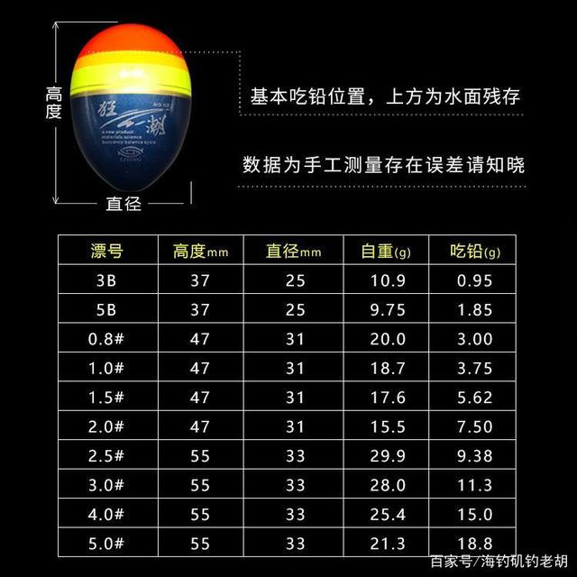 海钓矶钓线的选择(海钓矶钓线什么品牌好)