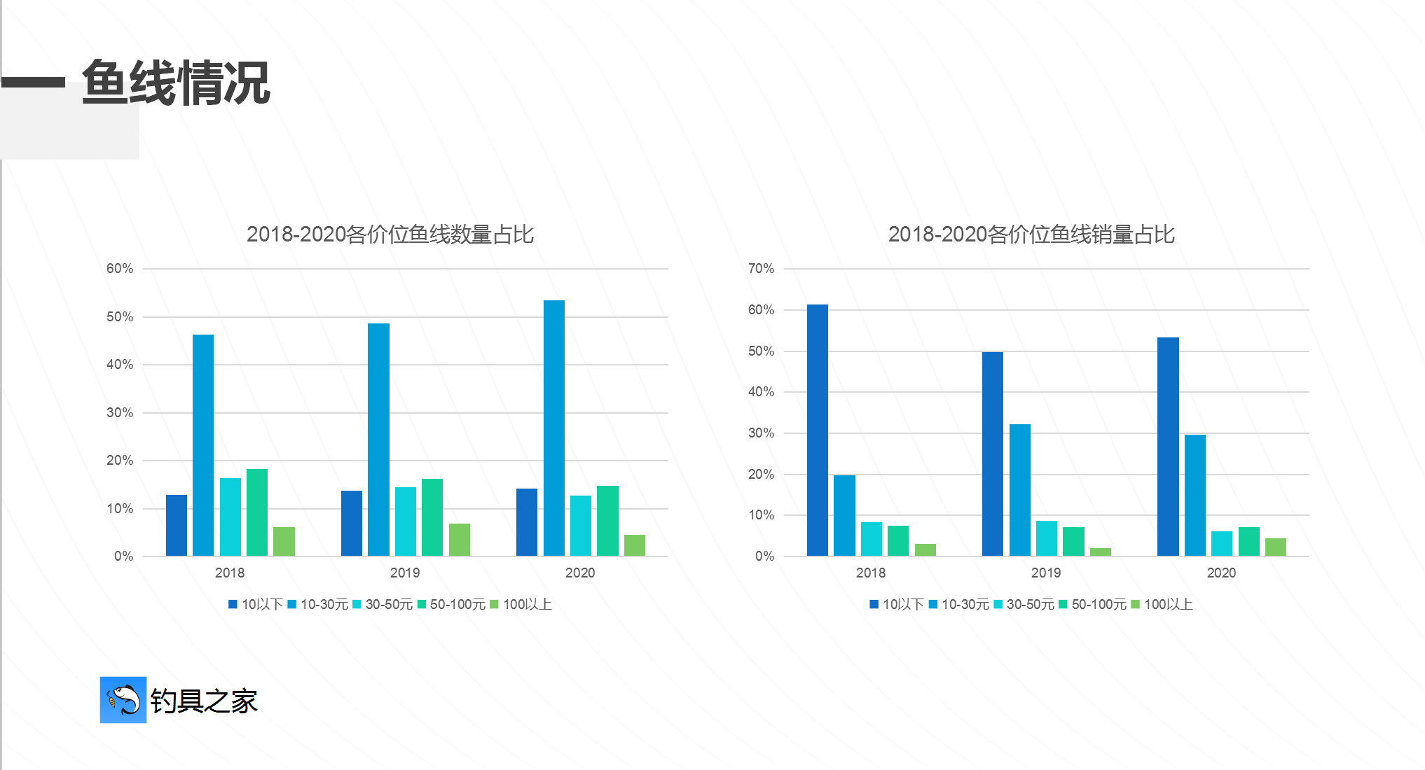 渔具竞争现状(渔具市场发展的趋势)
