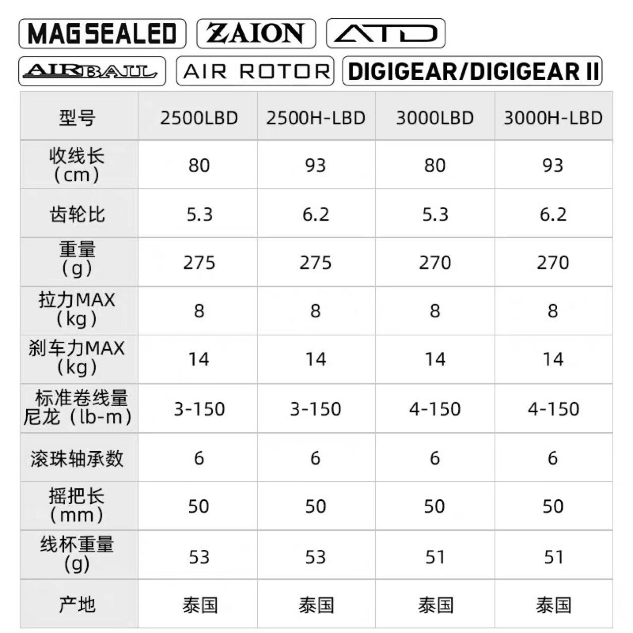 海钓手刹轮使用教程(海钓手轮牌子)
