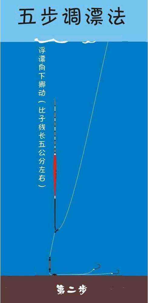 手竿钓浮技巧(手竿钓浮的方法)