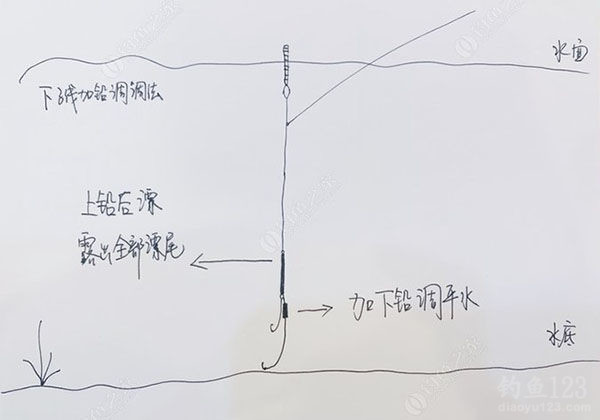 手竿钓浮技巧(手竿钓浮的方法)