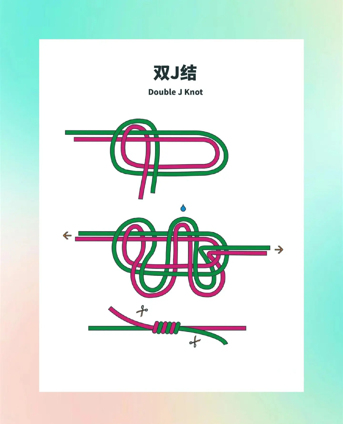 路亚怎样接线(路亚如何接线)