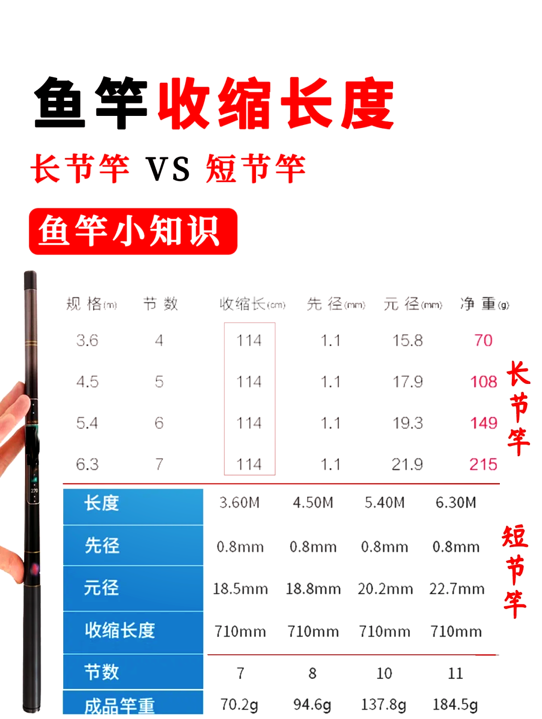 路亚长度(路亚长度规格)