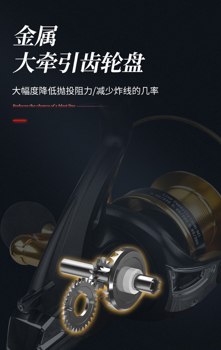 海钓轮如何配置(海钓轮型号的选择)