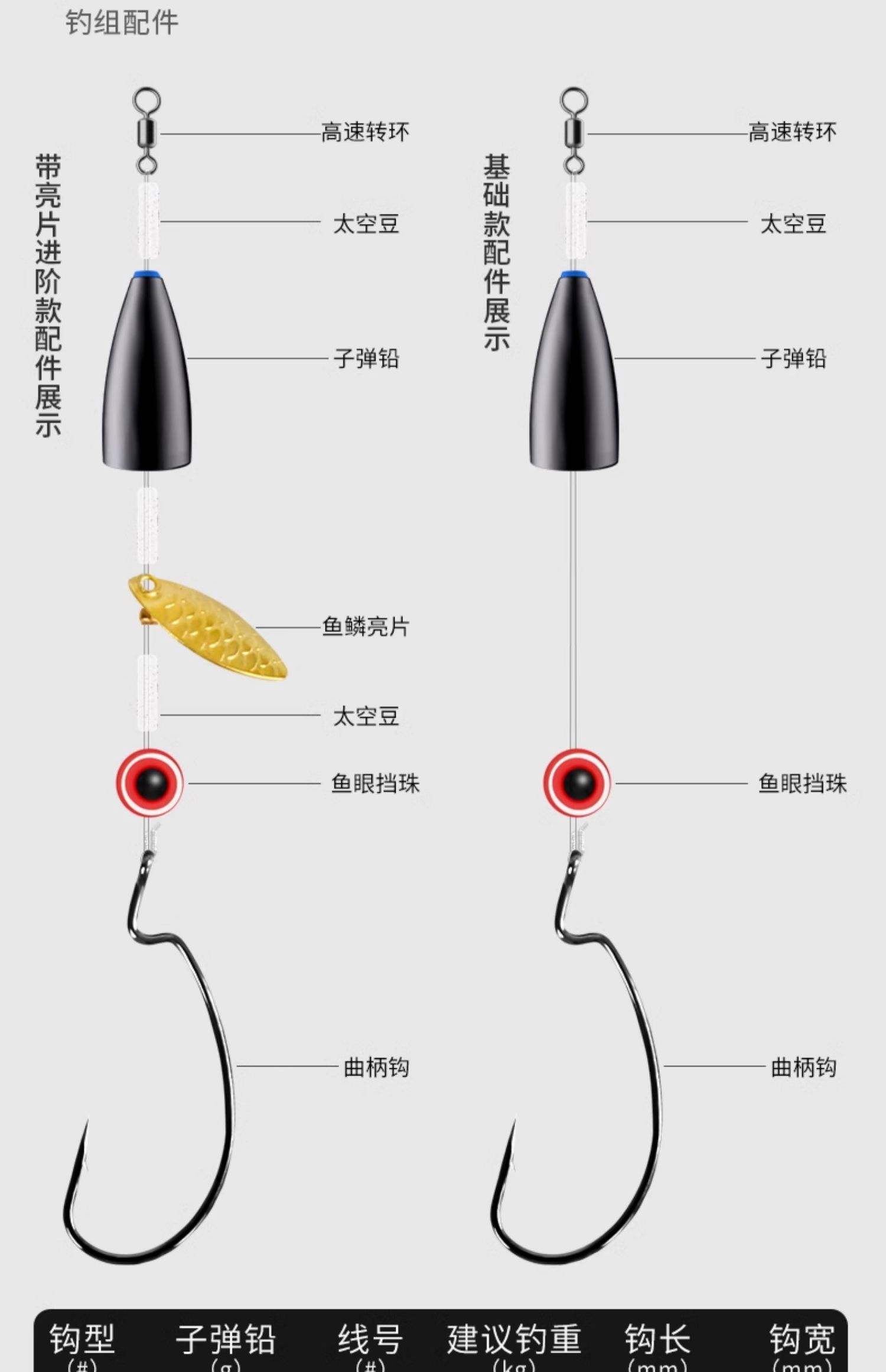 路亚几号线(路亚几号线有什么区别)