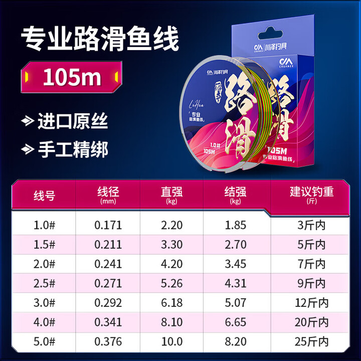 路亚几号线(路亚几号线有什么区别)