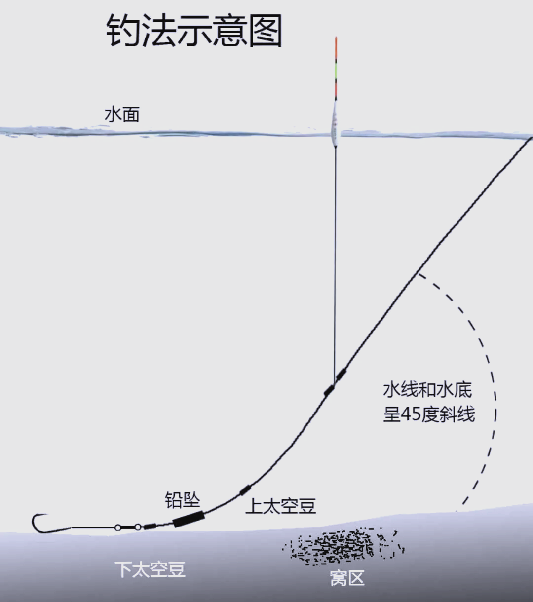海钓咬铅图(海竿鱼咬钩信号视频)