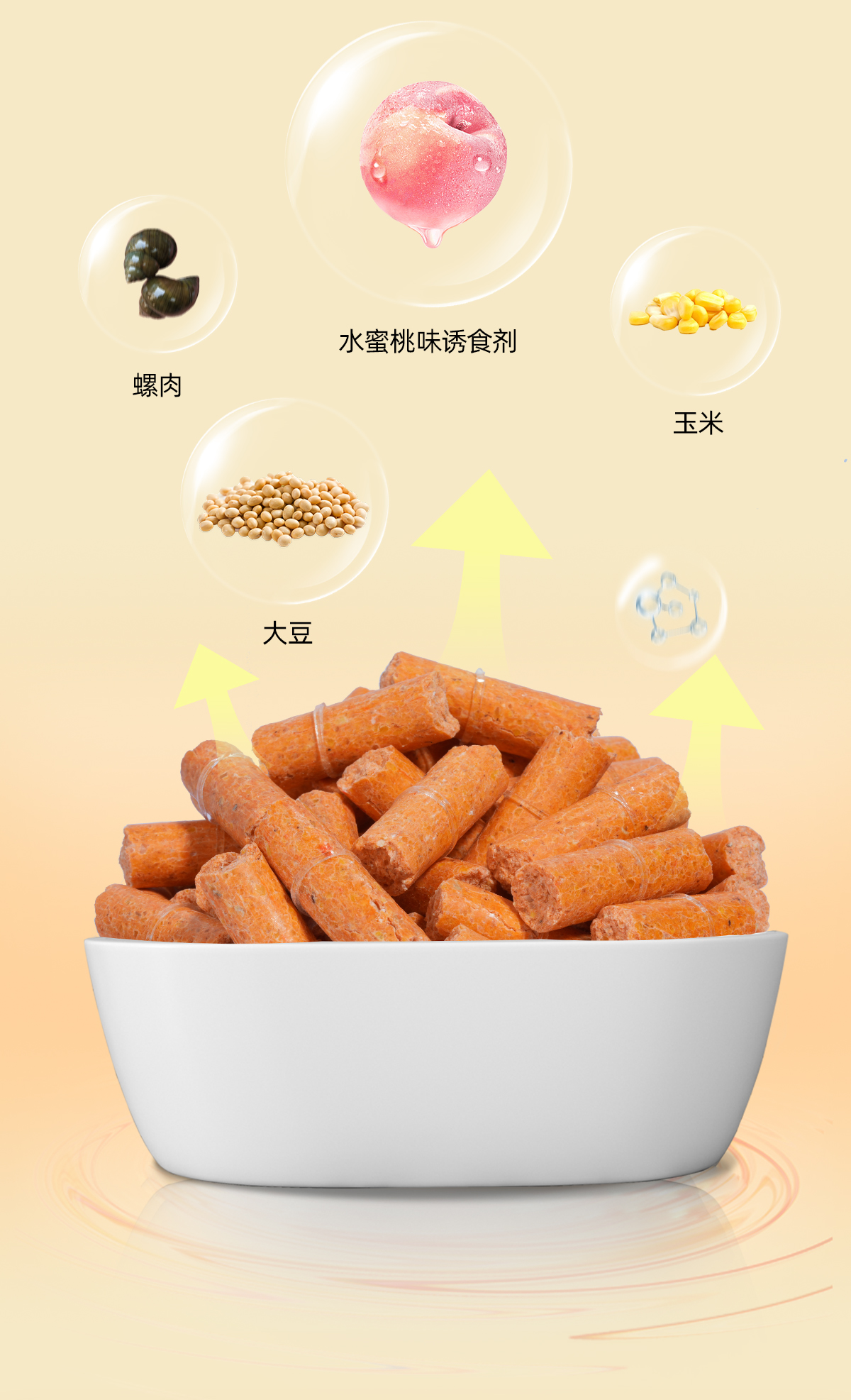 皮筋饵料怎么用(皮筋饵料能钓什么鱼)