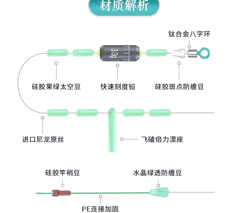 鱼线的选择技巧(鱼线线组怎么选)