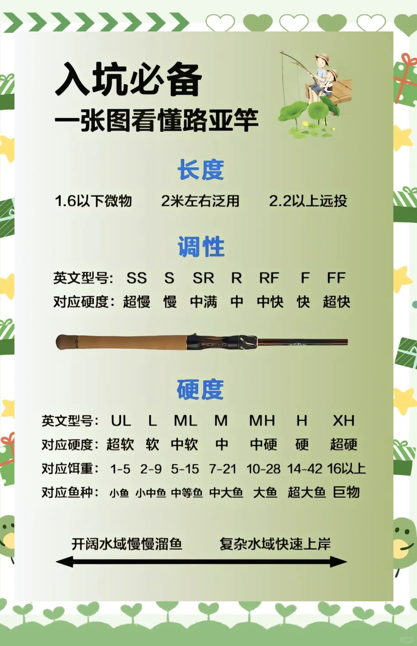 路亚竿使用寿命(路亚竿能用几年)