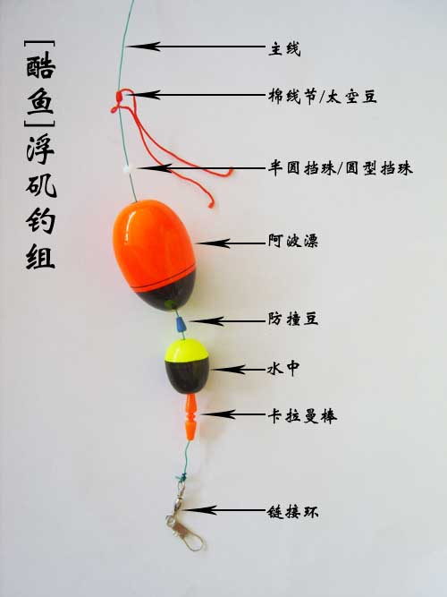 海钓最佳挂底方法(海钓挂钩方法)