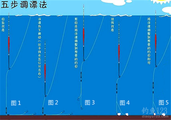 一点钓鱼技巧视频(钓鱼点子是什么意思)