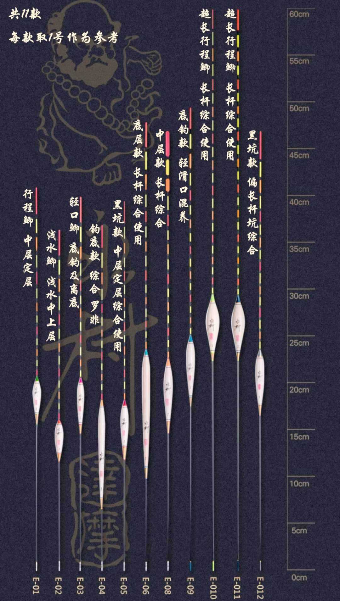 阿卢漂调漂技巧(阿卢调漂视频)