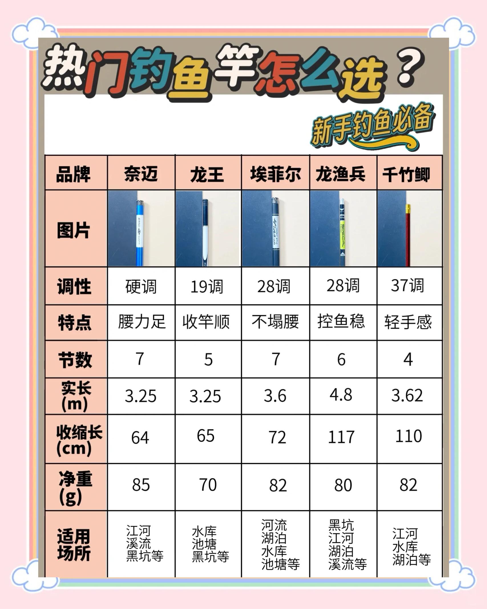 渔具测评网站(专业渔具网站)