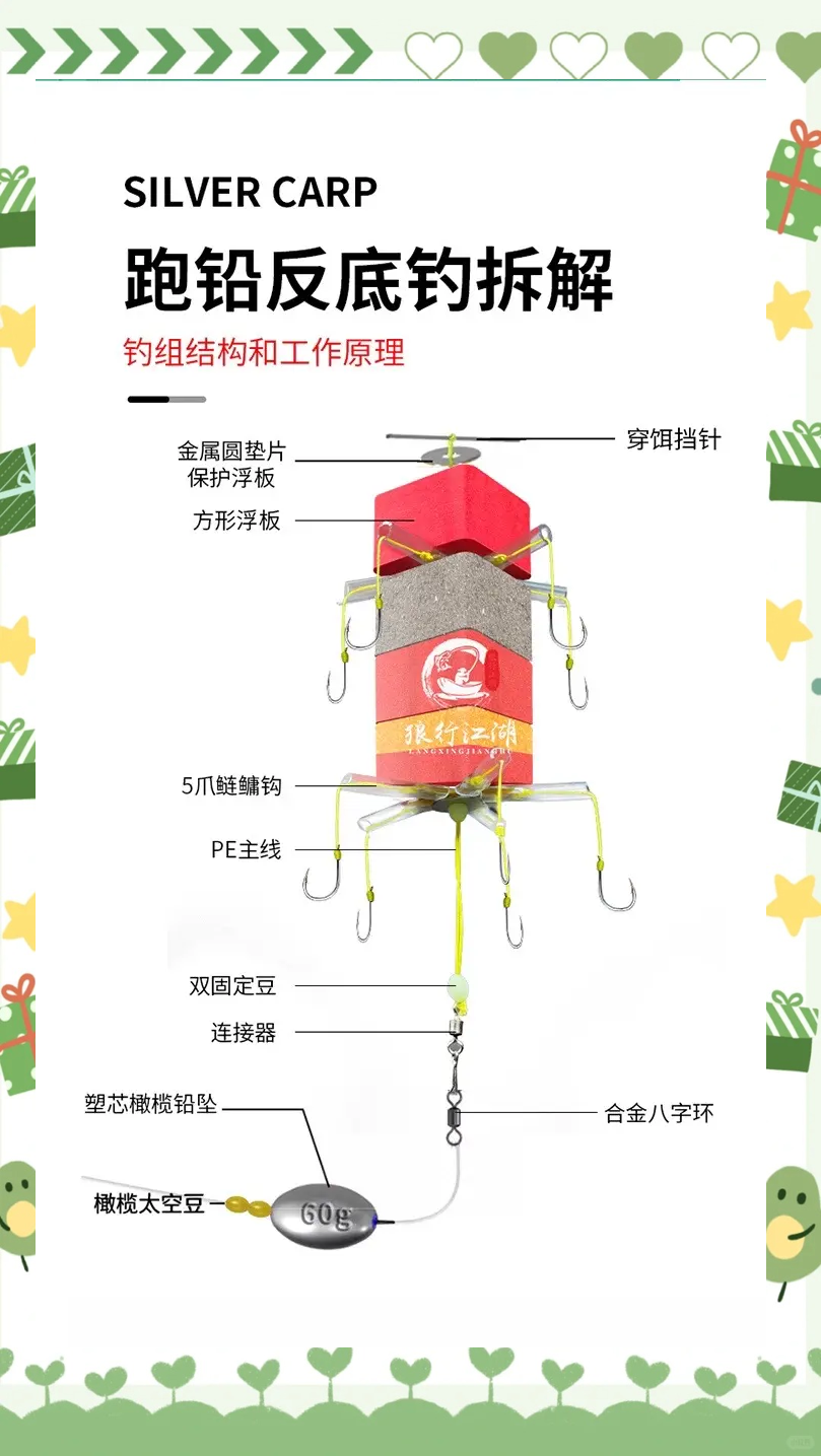 鲢鳙钓法技巧(鲢鳙钓法技巧大全)