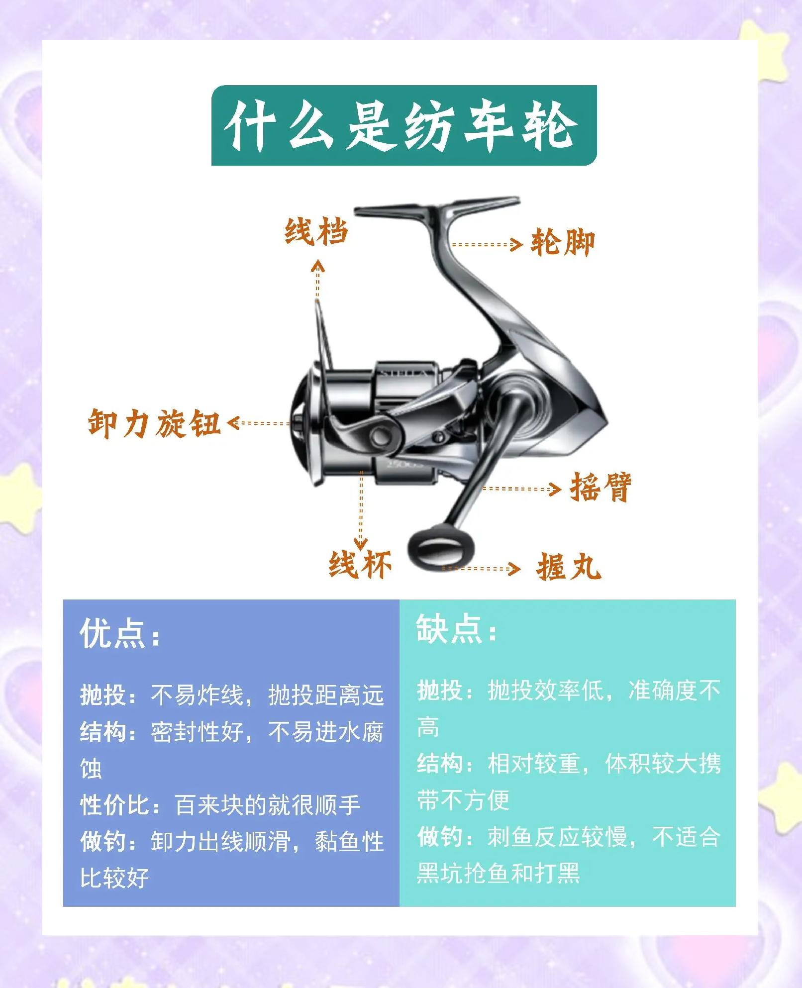 钓鱼纺织轮卷线技巧(纺轮鱼线怎么绑)