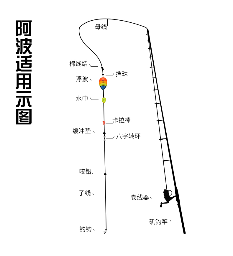 海钓怎么调好鱼漂(海钓鱼漂怎么按视频教程)