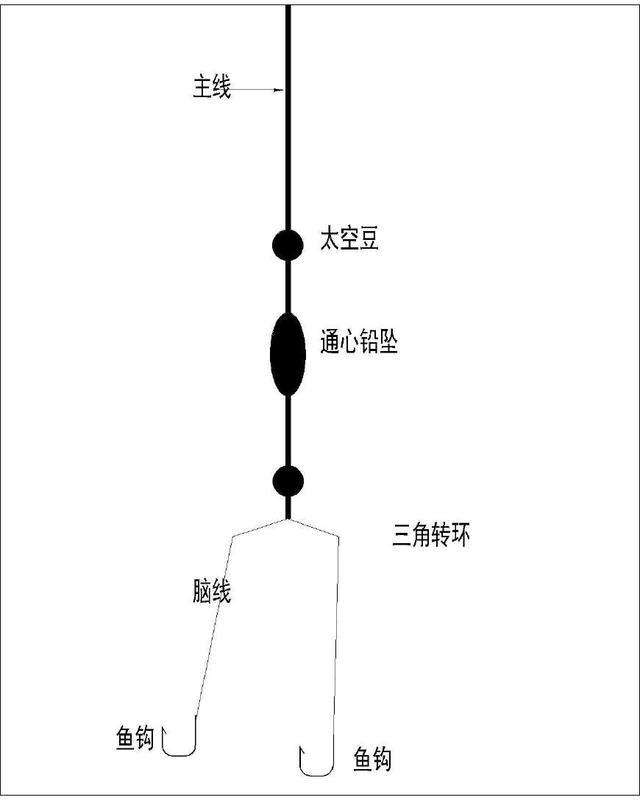 海钓廷绳钓组(海钓价格一览表)