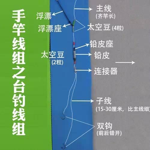 台钓鳙鱼技巧(台钓鳙鱼技巧和方法)