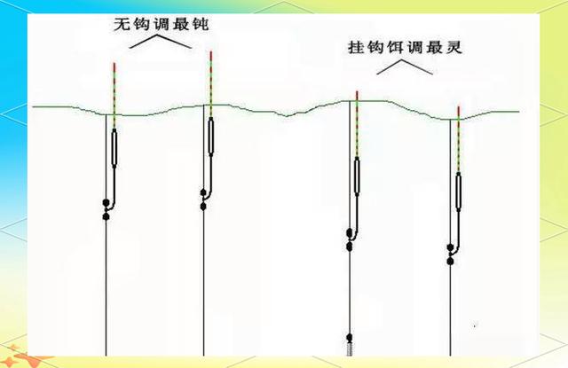 台钓浮漂调钝技巧(台钓调漂怎样调灵敏)